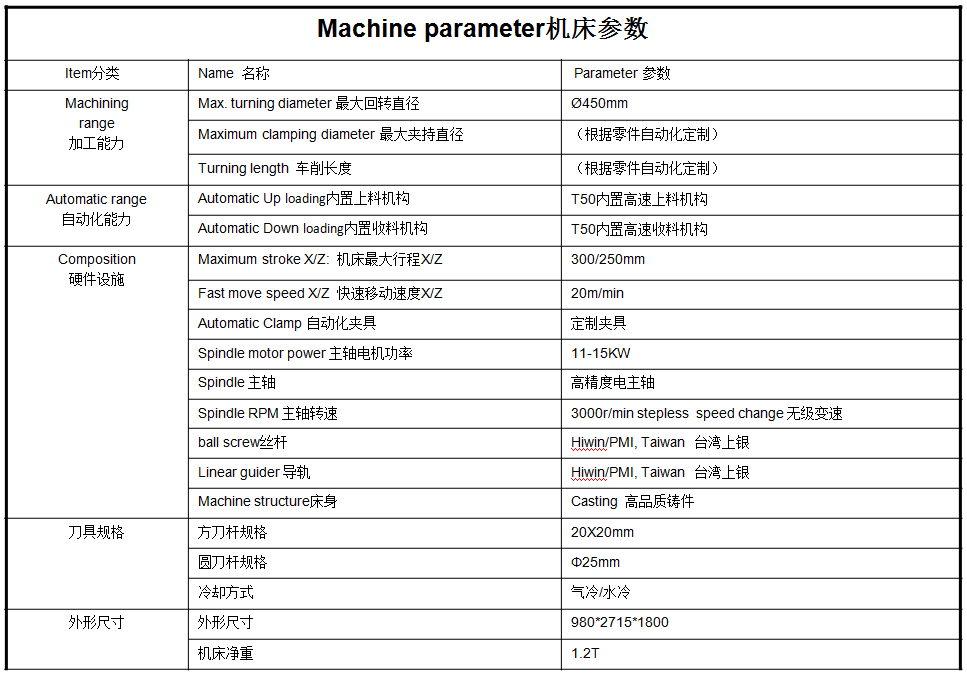 參數(shù).png 參數(shù).png